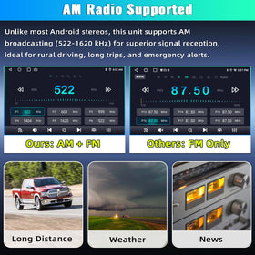 ASENAGO Ram navigation with offline maps supports reliable routing on the go.