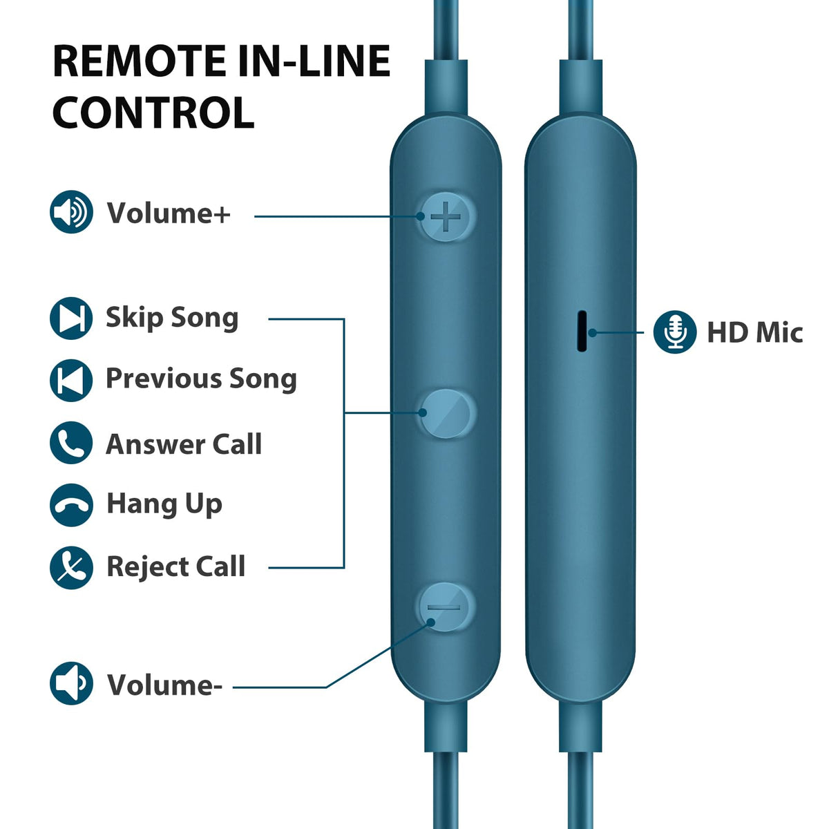 ASKUBSKU braided cable and 3.5mm plug beside a phone showing scale and universal compatibility benefit