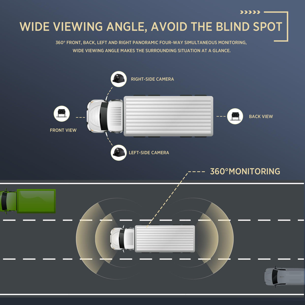 ASLONG left-side camera enhances side-angle awareness for blind-spot checks.