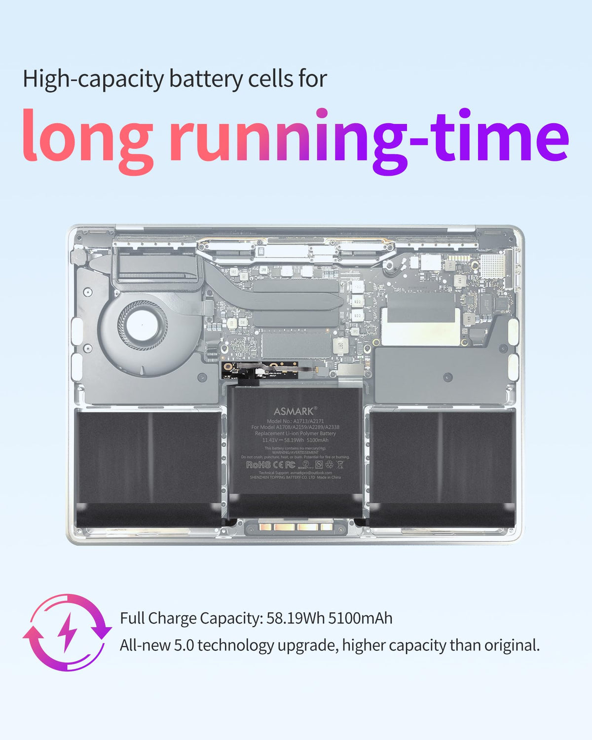 ASMARK components tested for consistent MacBook performance.