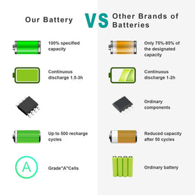 ASUNCELL Battery packaging box communicates safety and compatibility.