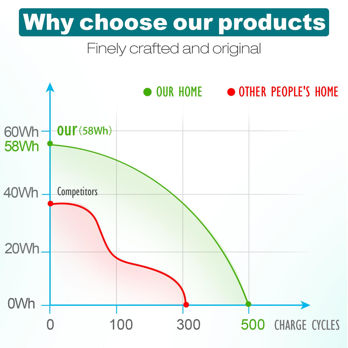 ASUNCELL product image showing battery labeling for reference and verification.