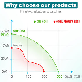 ASUNCELL product image showing battery labeling for reference and verification.