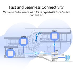 ASUS ExpertWiFi EBG15 back ports area highlights easy cabling and future expansion.