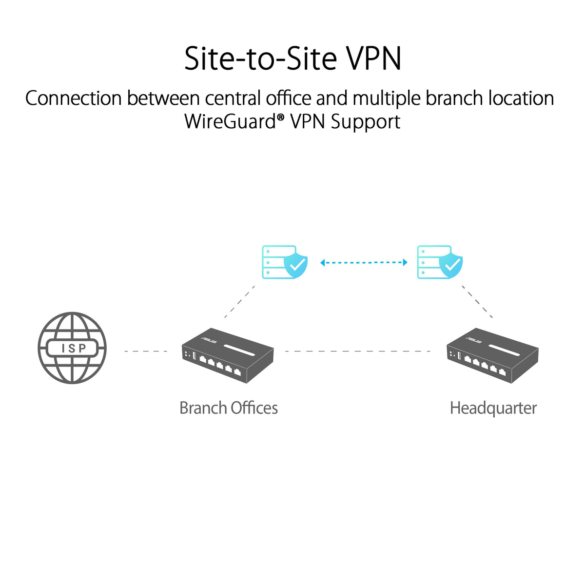 ASUS ExpertWiFi EBG15 secure VPN features protect remote access.
