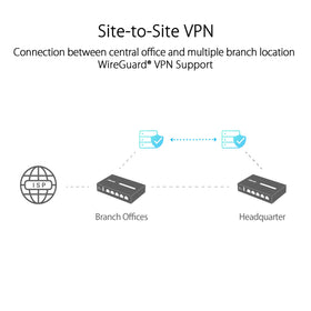 ASUS ExpertWiFi EBG15 secure VPN features protect remote access.