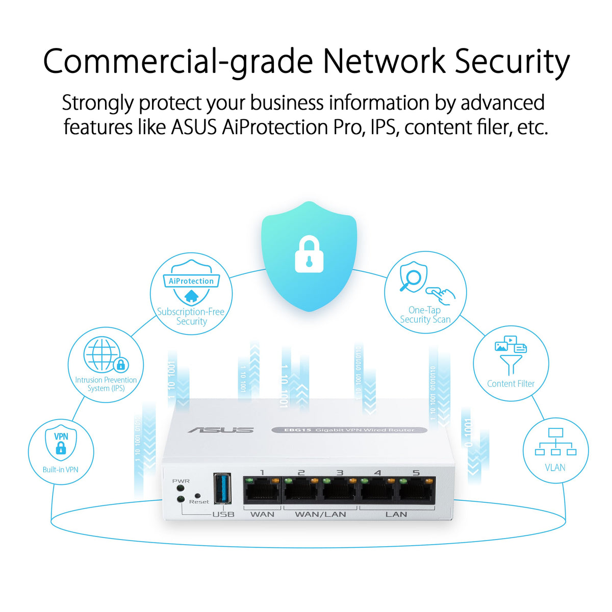 ASUS ExpertWiFi EBG15 WAN load balancing enables reliable multi-line connectivity.