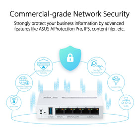 ASUS ExpertWiFi EBG15 WAN load balancing enables reliable multi-line connectivity.