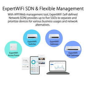 ASUS ExpertWiFi EBG19P delivers enterprise-grade security features for safe business networks