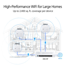 ASUS ExpertWiFi EBG19P enables multi-WAN load balancing for stable business connectivity