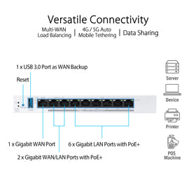 ASUS ExpertWiFi EBG19P USB WAN backup keeps internet when primary line fails