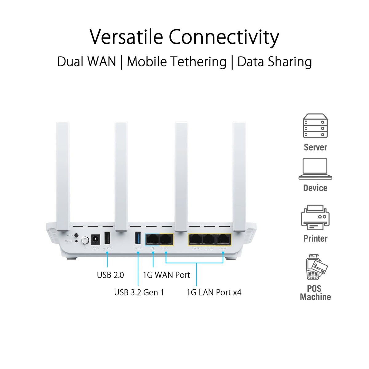 ASUS ExpertWiFi EBR63 AiProtection security features.