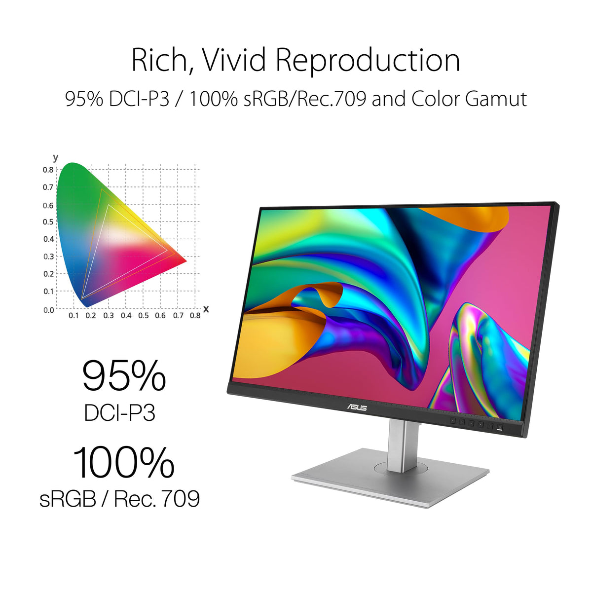 USB-C with 90W PD enabling single-cable power for laptops