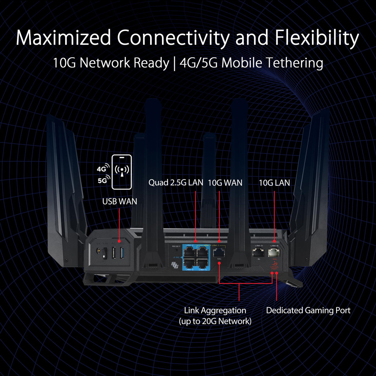 ASUS ROG GT-BE98 Pro external antennas improve signal strength