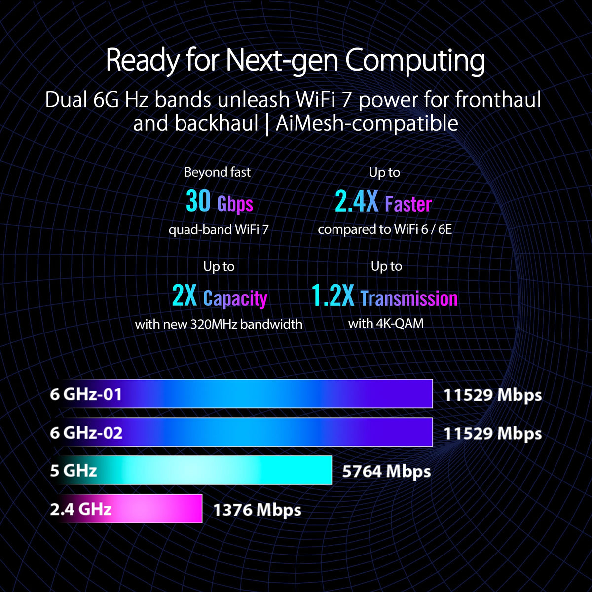 ASUS ROG GT-BE98 Pro quad 2.5G ports for flexible LAN setups