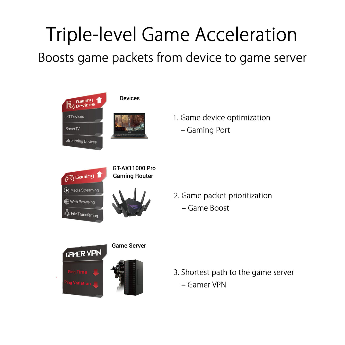 ASUS ROG GT-AX11000 Pro router side profile with expansive coverage potential.
