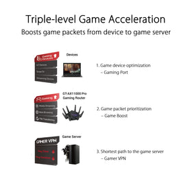 ASUS ROG GT-AX11000 Pro router side profile with expansive coverage potential.