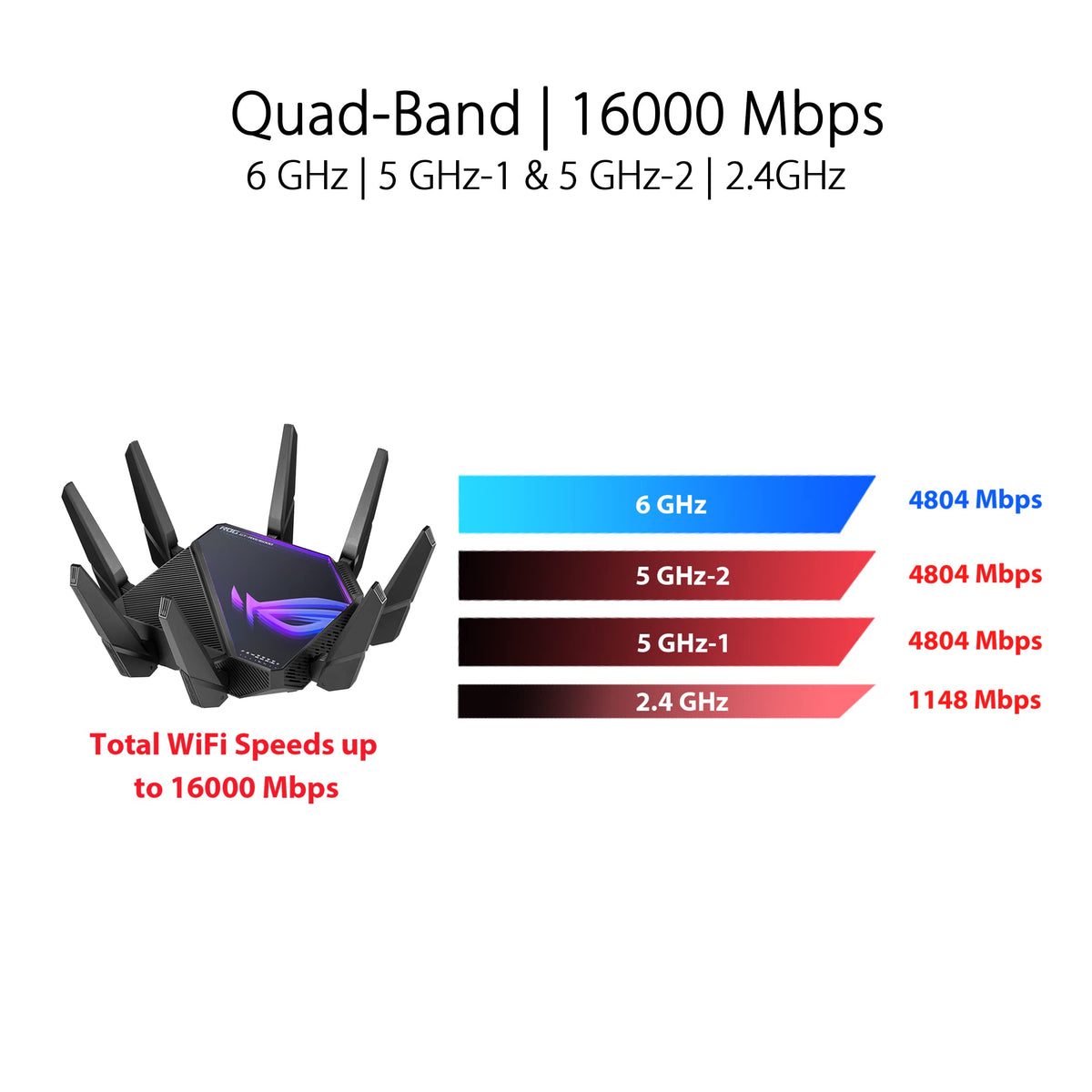 ASUS ROG GT-AXE16000 two-five-gwan-port prioritizes traffic for smooth online gaming