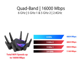 ASUS ROG GT-AXE16000 two-five-gwan-port prioritizes traffic for smooth online gaming