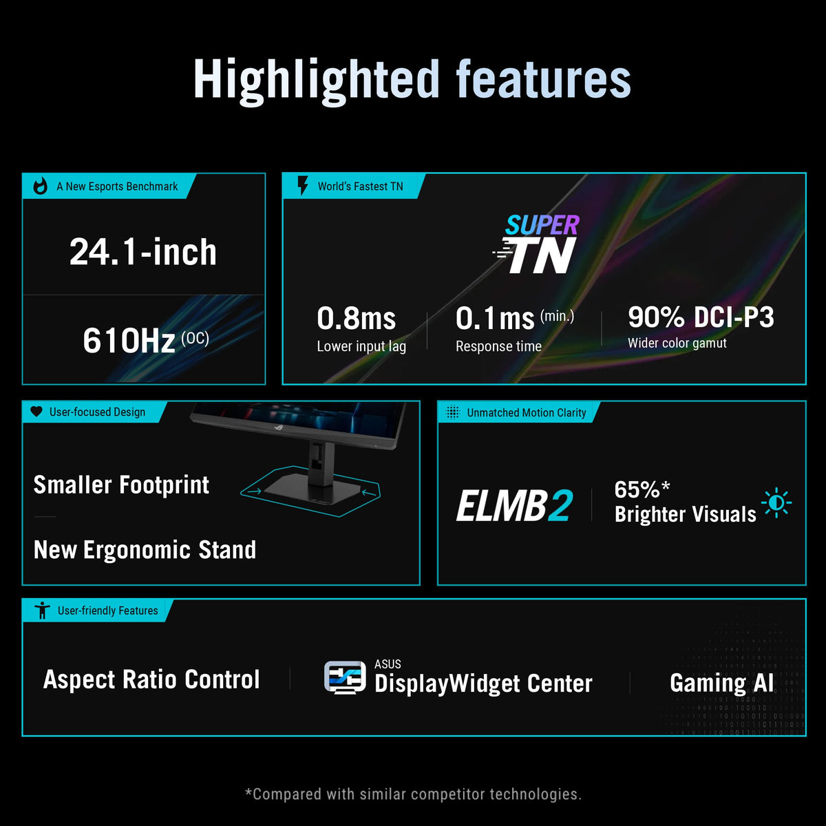 ASUS ROG Strix Ace 24 side ports view emphasizes versatile connectivity for gaming setup.