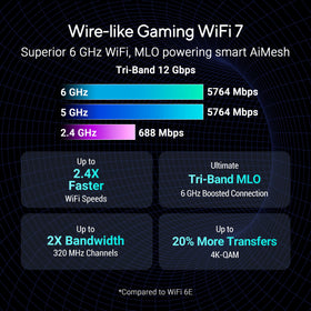 ASUS ROG Strix GS-BE12000 12000mbps speed supports smooth streaming.