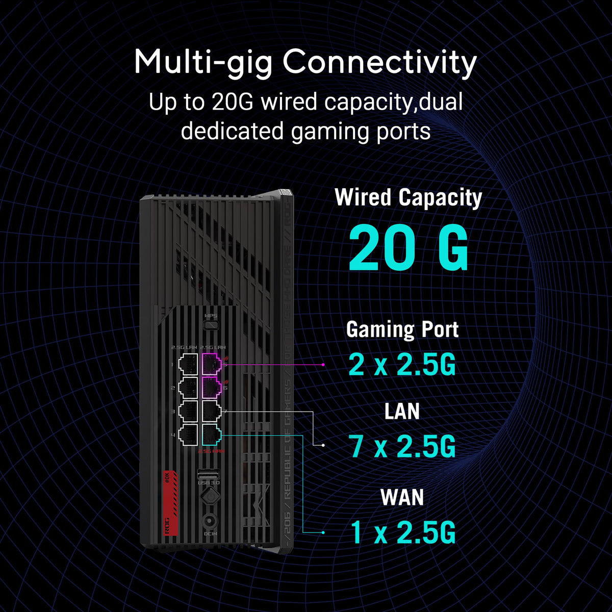 ASUS ROG Strix GS-BE12000 20g-wired capacity enables fast wired backhaul.