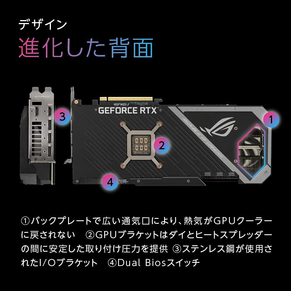 ASUS ROG Strix RTX 3090 OC Edition I/O ports ready for fast connections
