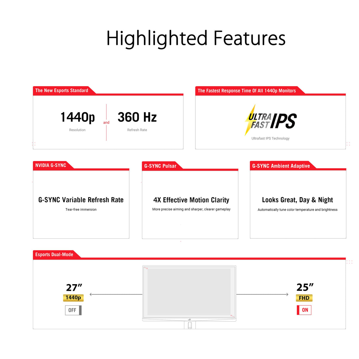 ASUS ROG Strix XG27QNGV ultrafast IPS panel enabling 1 ms response