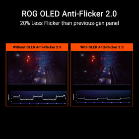 ASUS ROG Strix XG27UCDMG USB-C PD connectivity and ports