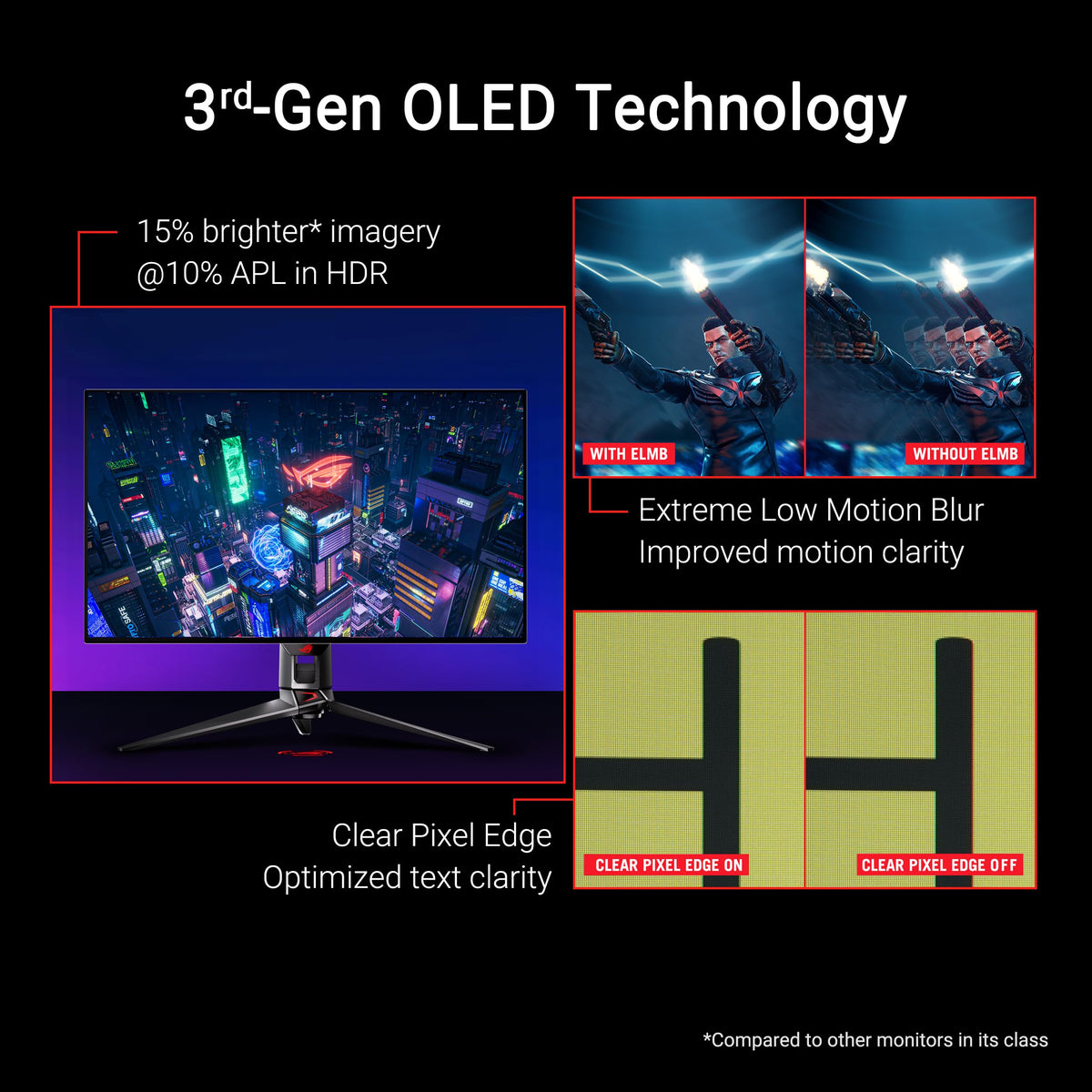AI Assistant on the ROG Swift PG32UCDP adds crosshair and sniper aids for focused play.