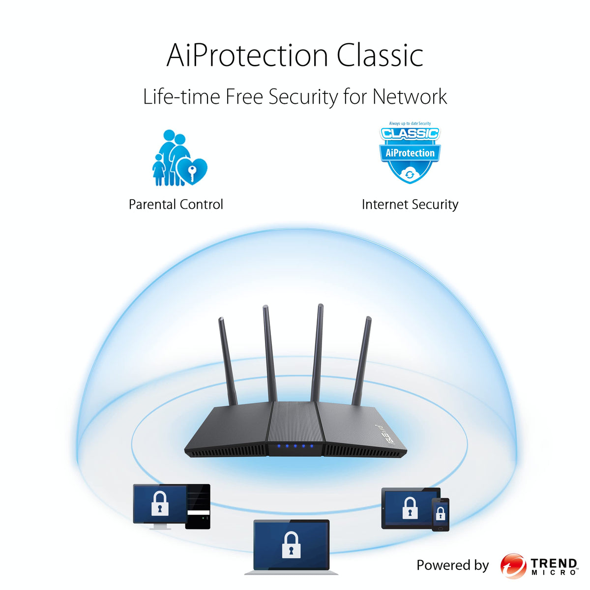 ASUS RT-AX1800S AI Protection protects your home network with Trend Micro