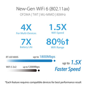 ASUS RT-AX1800S router antenna extension enabling broader coverage