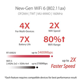 ASUS RT-AX82U back ports highlight a dedicated port for gaming connectivity