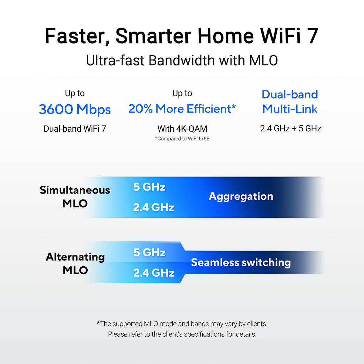 ASUS RT-BE55 AiMesh coverage in a multi-room home.