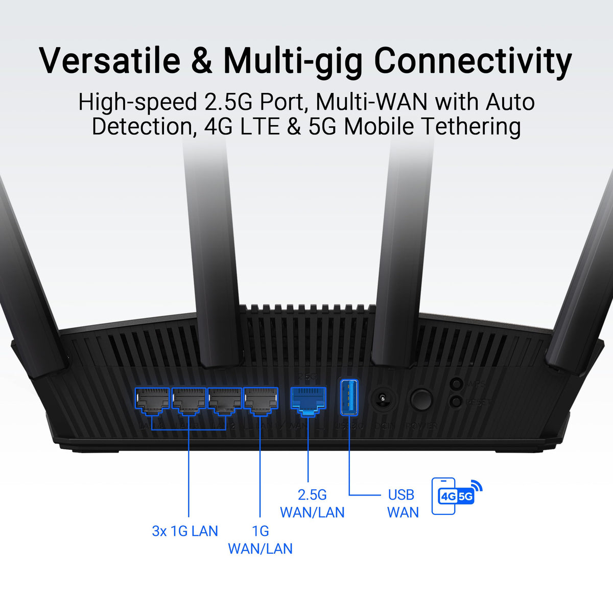 ASUS RT-BE58U USB tethering port enabling 4G/5G backup connectivity.