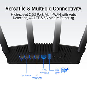 ASUS RT-BE58U USB tethering port enabling 4G/5G backup connectivity.