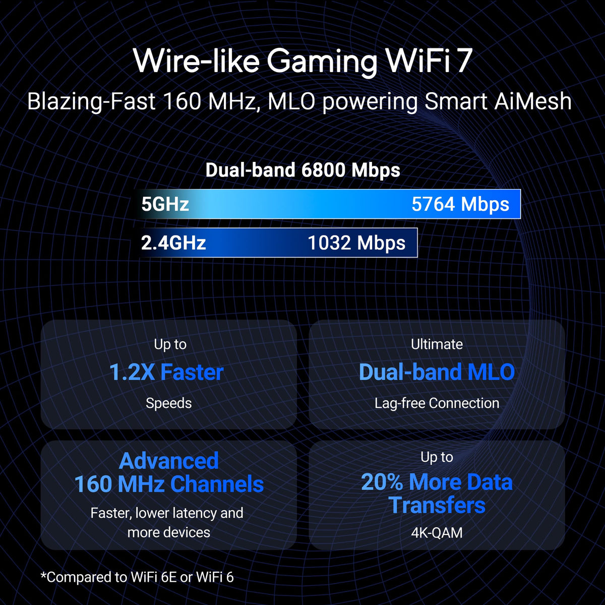 ASUS RT-BE86U WiFi 7 performance for high‑throughput streaming and gaming