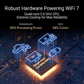 ASUS RT-BE88U 34G capacity indicator for high throughput potential