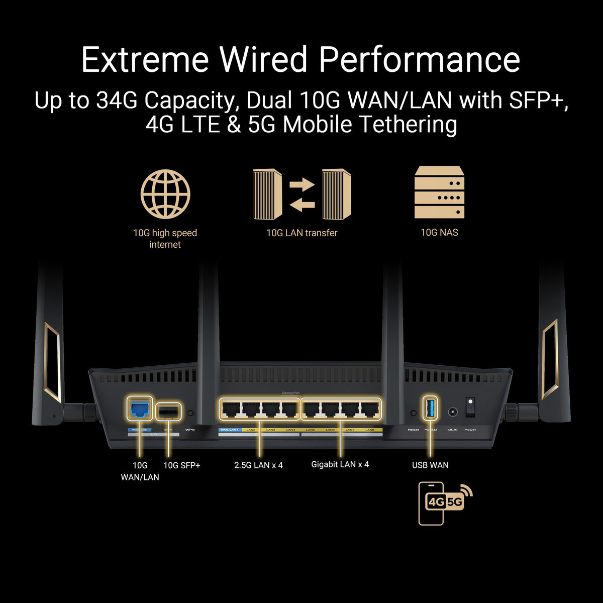 ASUS RT-BE88U WAN/LAN backbone for reliable streaming and gaming