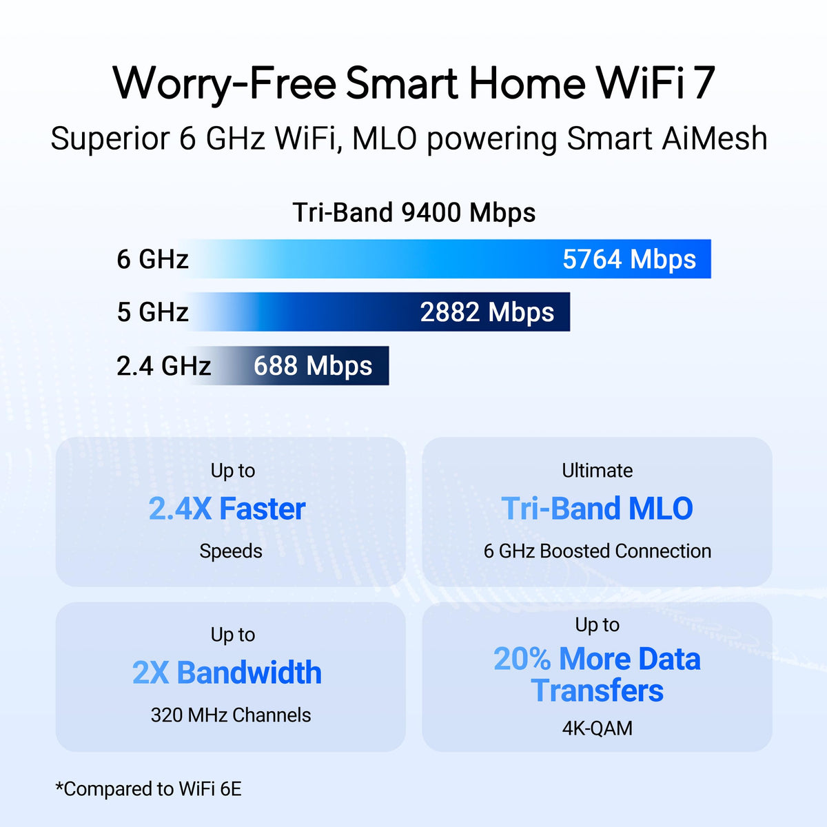 ASUS RT-BE90U port panel highlighting 2.5G connectivity options.