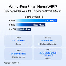 ASUS RT-BE90U port panel highlighting 2.5G connectivity options.
