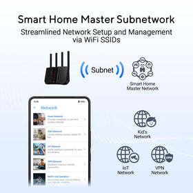 ASUS RT-BE92U AI WAN detection icon indicating automatic WAN switching