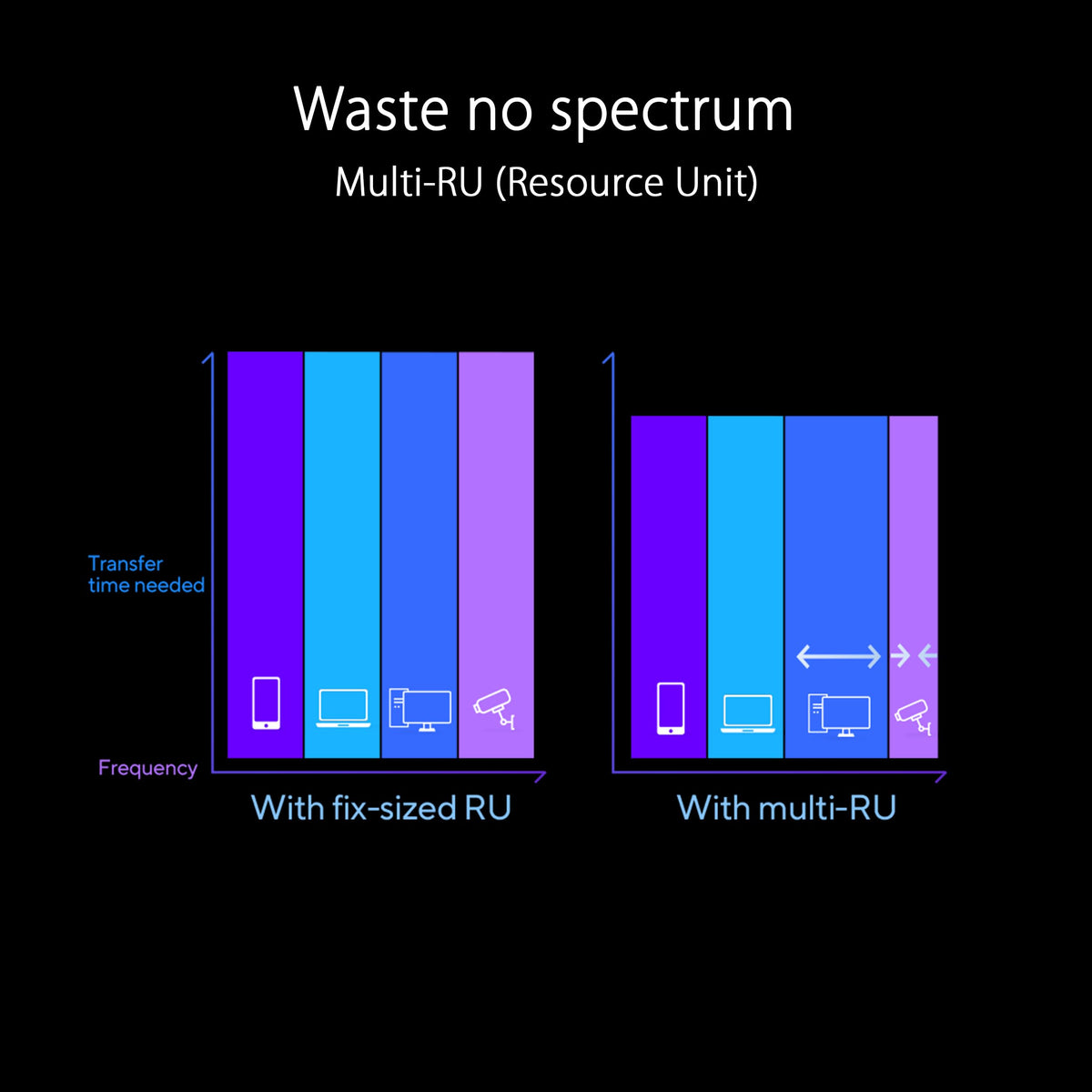 ASUS RT-BE96U AiMesh setup for seamless whole-home coverage.