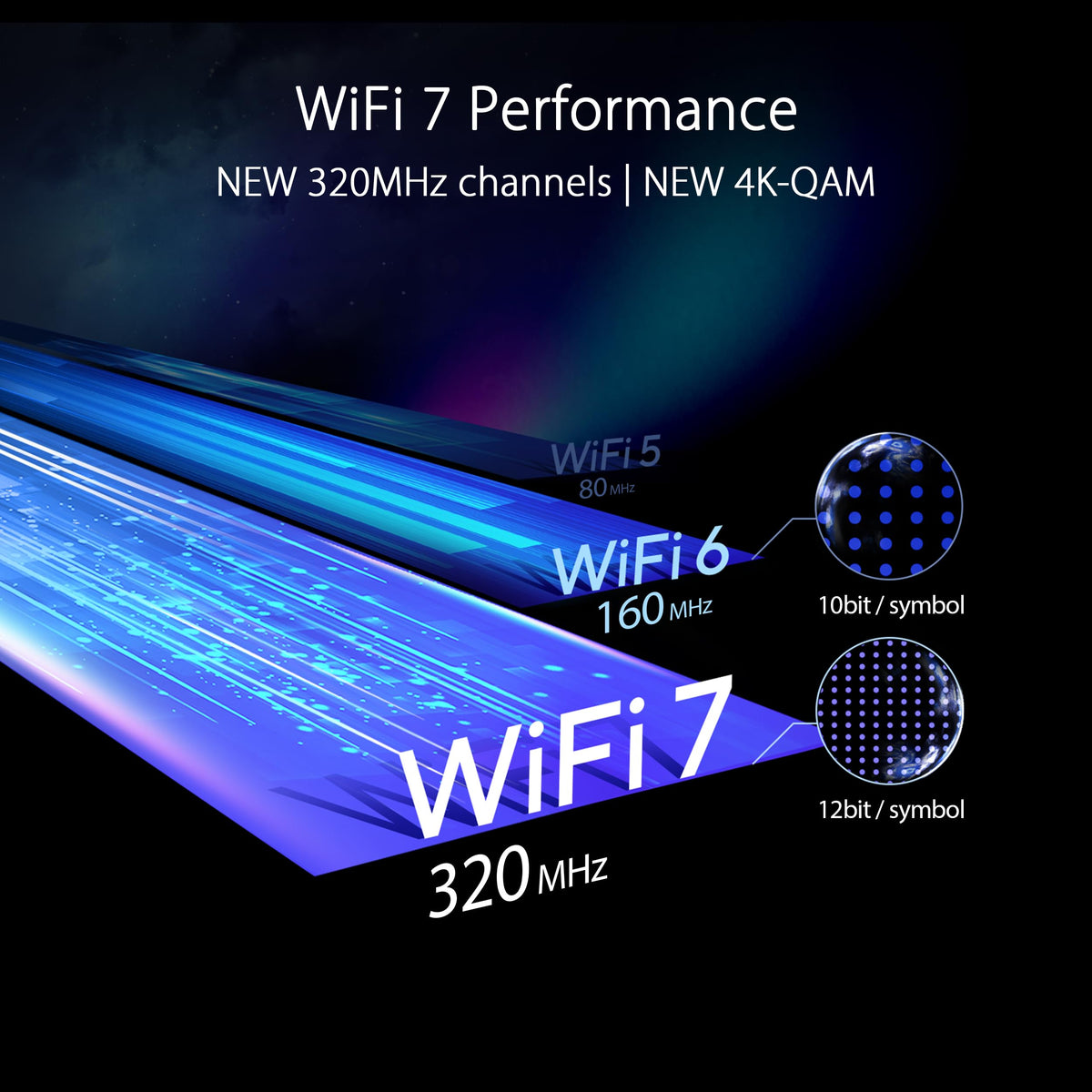 ASUS RT-BE96U dual 10G ports enable faster file transfers.