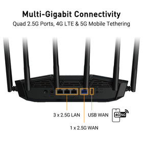 ASUS TUF BE6500 rear ports show four 2.5GbE lines