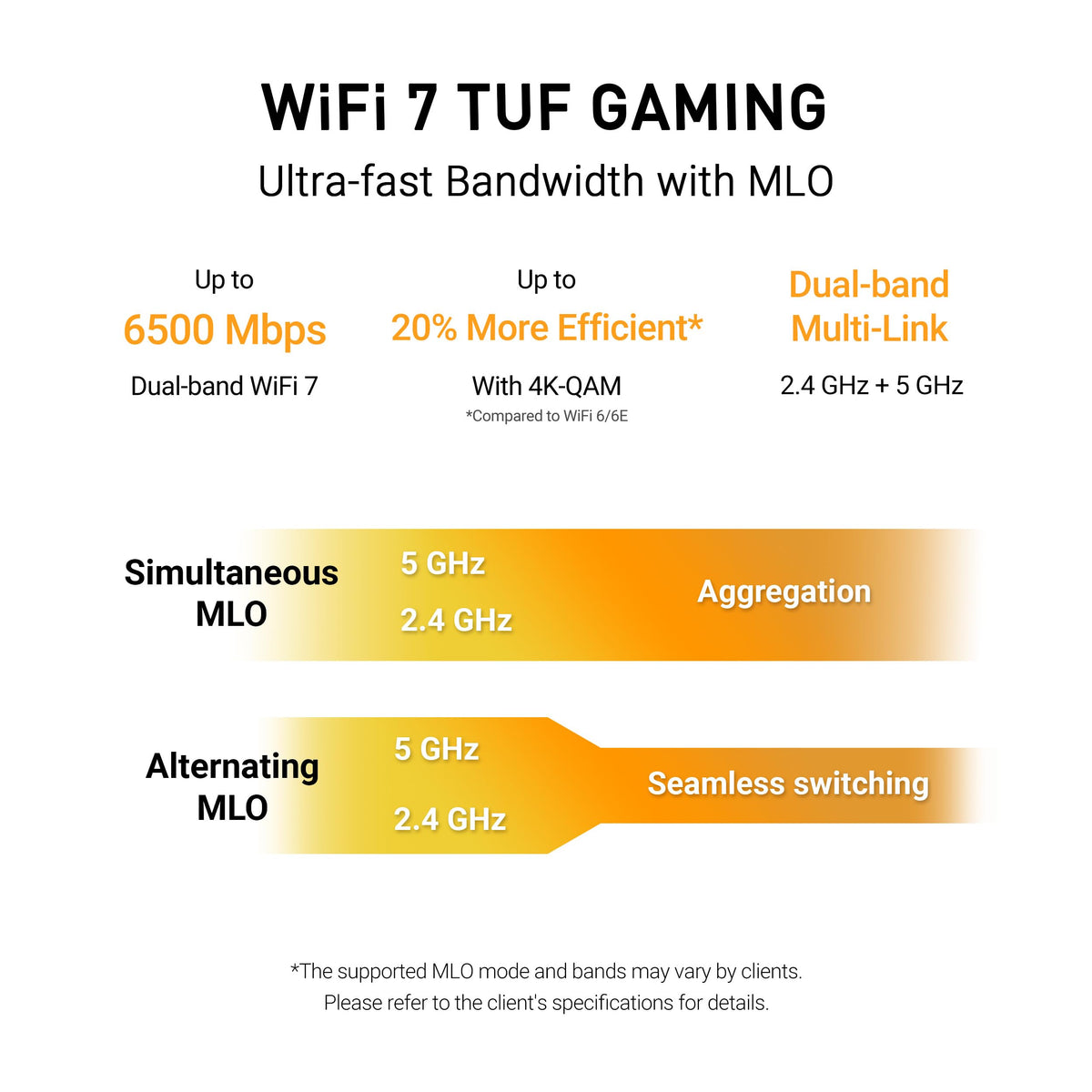 ASUS TUF BE6500 top view with antennas for strong WiFi 7