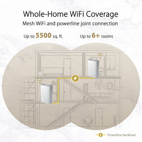 ASUS ZenWiFi AI Mesh setup simplifies network expansion