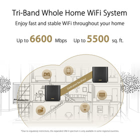 ASUS ZenWiFi AX XT8 system setup demonstrates quick three-step app configuration.
