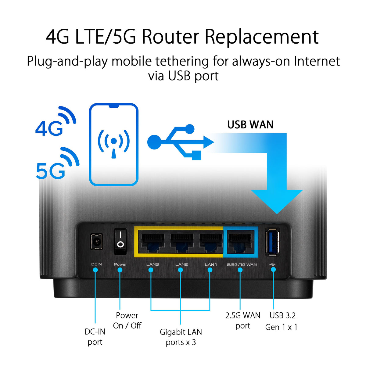 ASUS ZenWiFi AX XT8 three SSIDs support organized home networks.