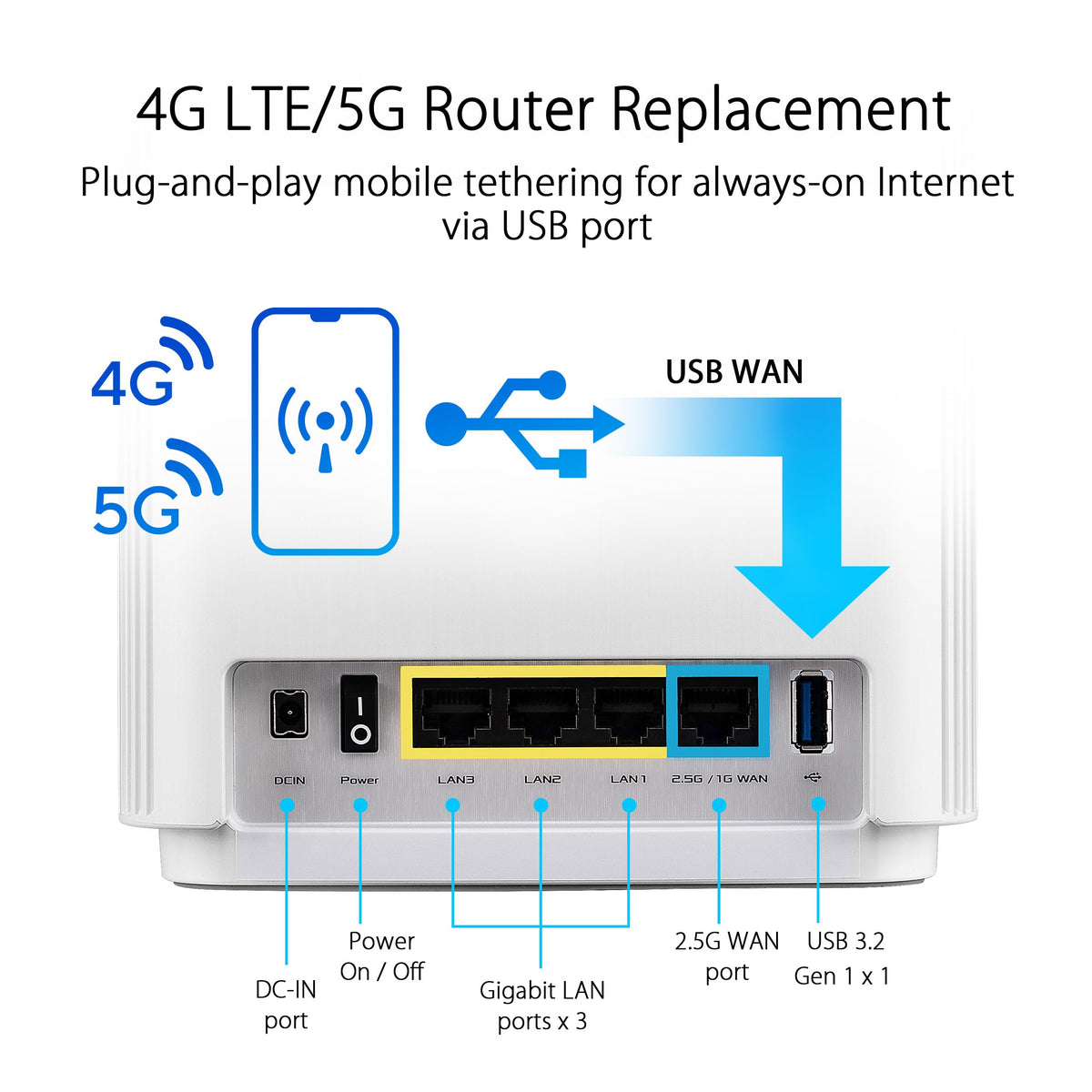 ASUS ZenWiFi AX6600 3 SSIDs diagram showcases segmented networks.